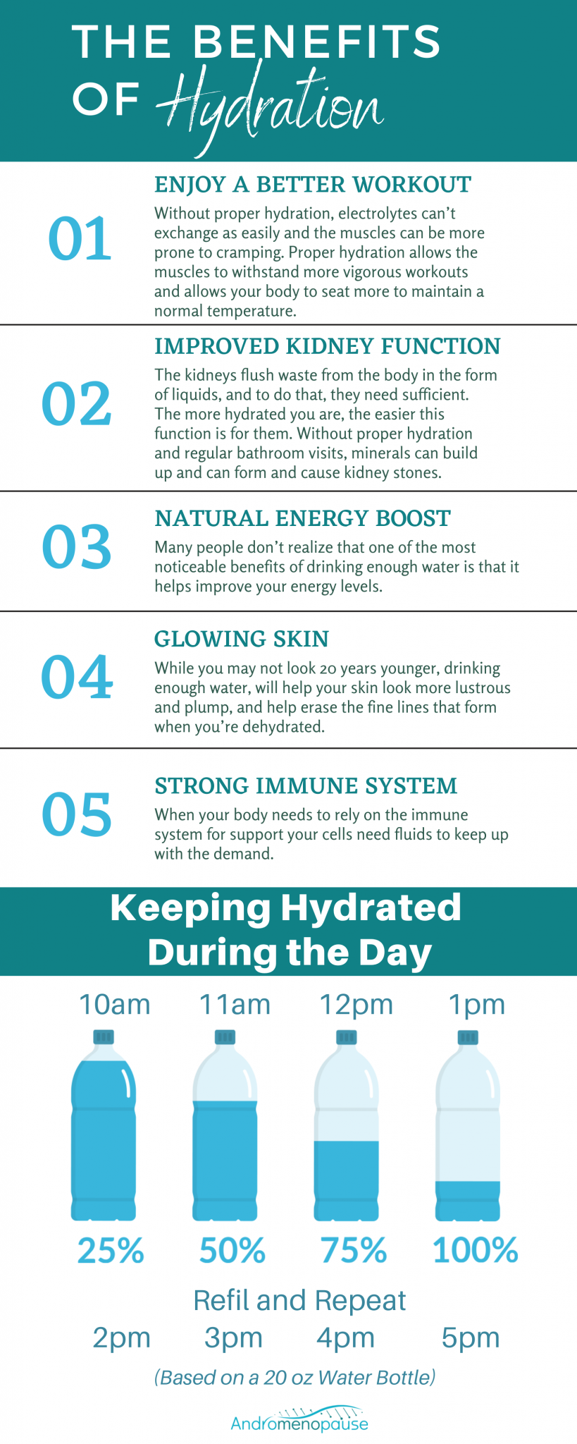 Hydration Challenge A 30Day Guide to Drinking More Water Andromenopause