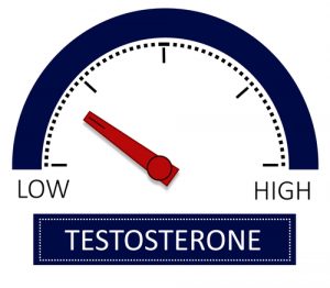 American Men’s Failings to Recognize Low Testosterone’s Role in Aging Symptoms